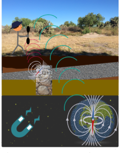 Geophysical survey: Magnetic field gradient