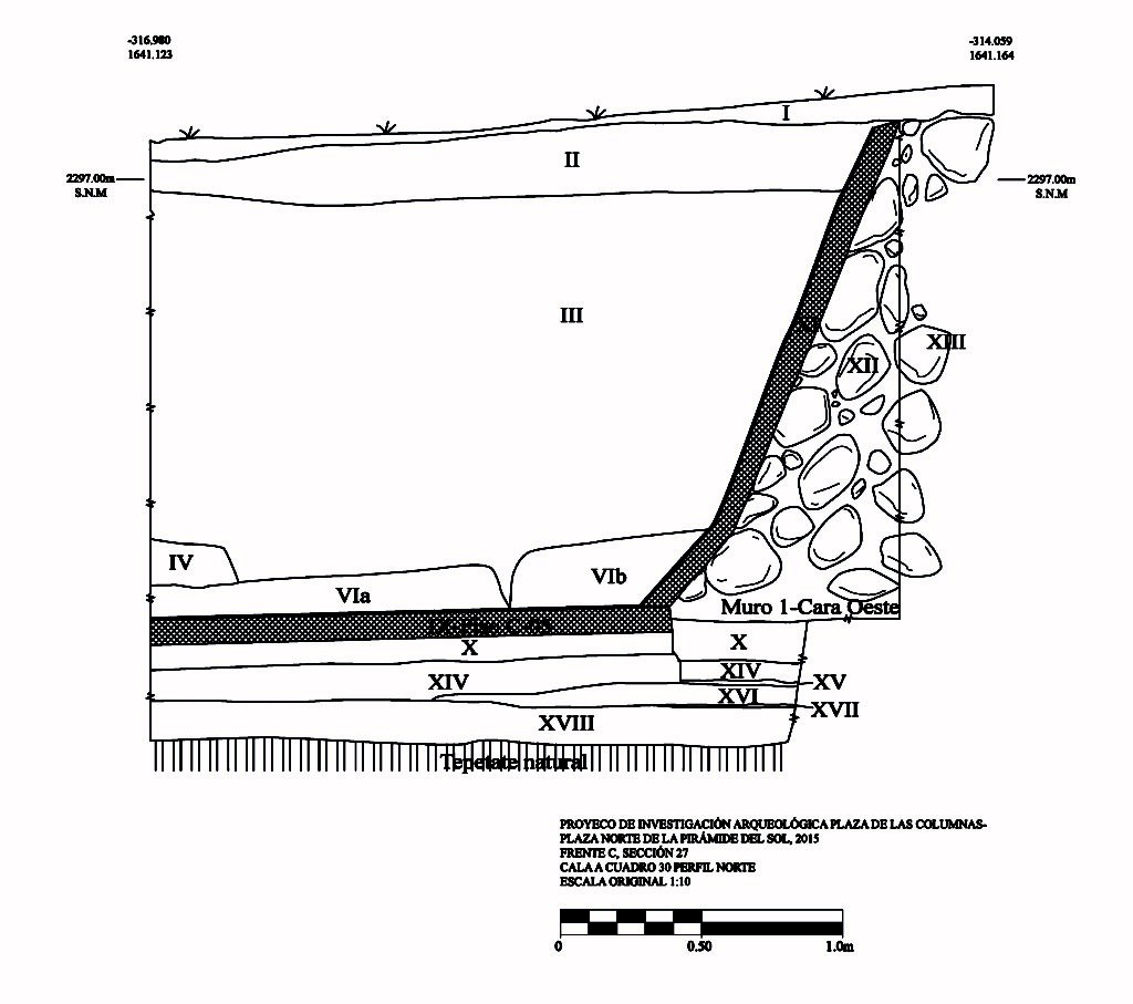  Stratigraphic profile of a quadrant excavated in 2015